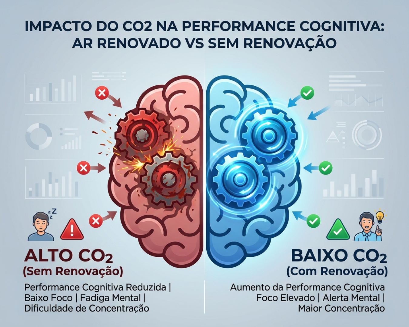 Infográfico comparando o impacto do CO2 na produtividade humana para justificar um projeto de ventilação.